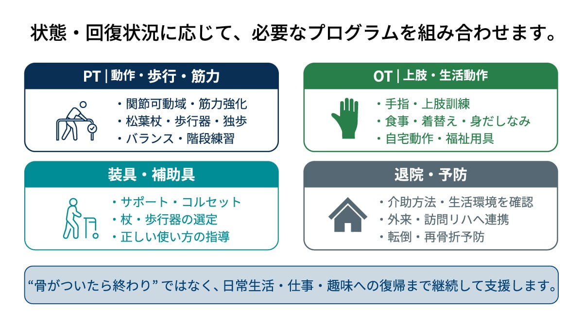整形・運動器疾患リハビリテーションの訓練内容の図解